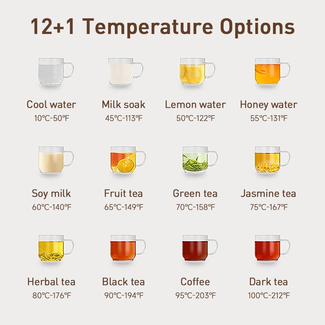 image:imageJoydeem Instant Hot amp Cold Water Dispenser Automatic Tea amp Coffee Brewer Adjustable Temperature and Volume BPA Free 35L 120Oz